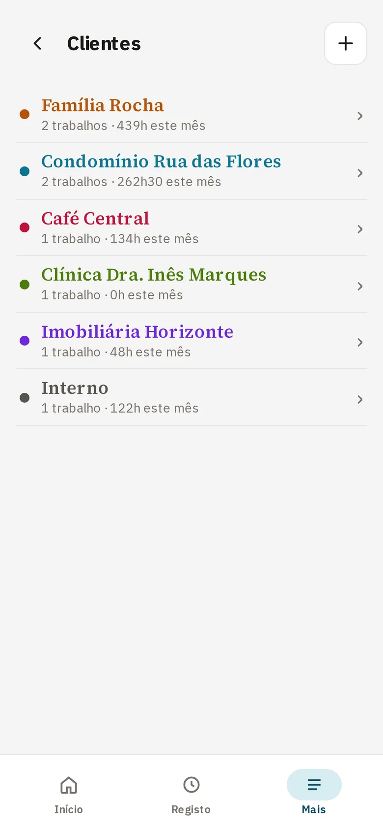 Lista de clientes com os trabalhos e as horas do mês.