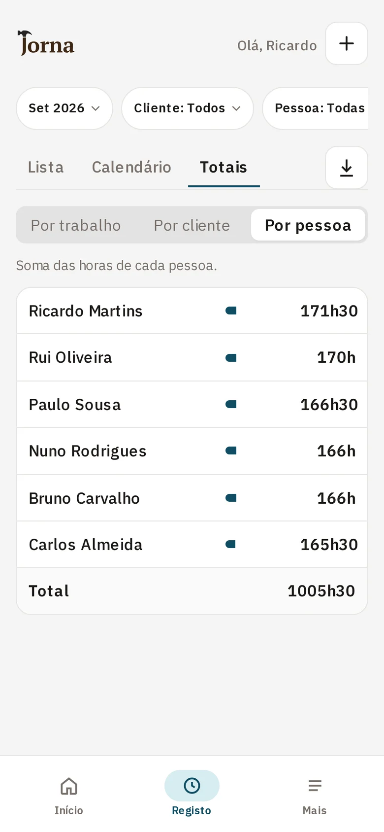 Totais de horas por pessoa no mês, com o botão de exportar.